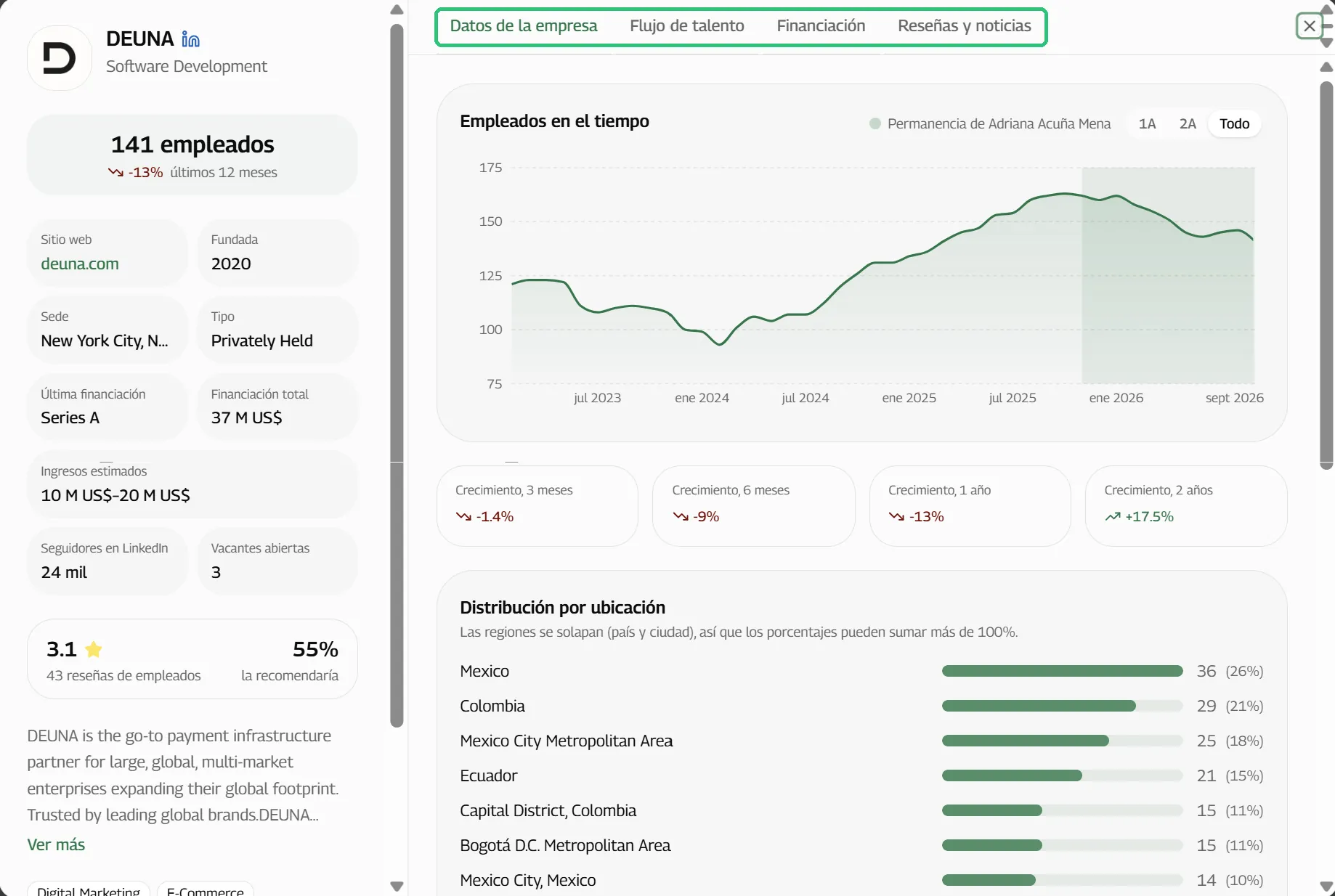 Dashboard de la empresa con las pestañas resaltadas