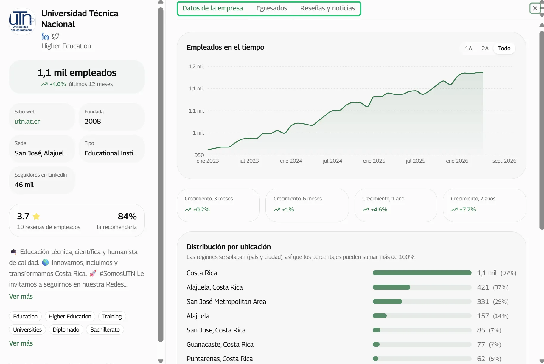Dashboard de una universidad con las pestañas resaltadas